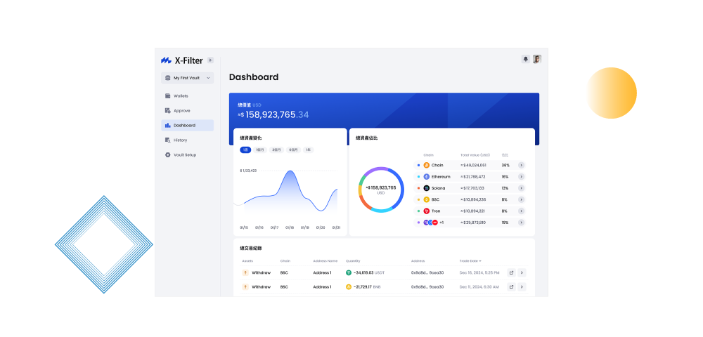 X-Filter 虛擬資產安全金庫相關應用服務